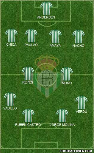 Real Betis B., S.A.D. Formation 2013