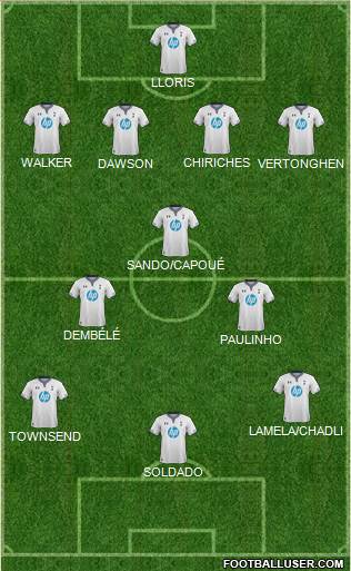 Tottenham Hotspur Formation 2013