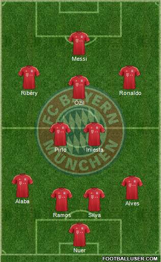 FC Bayern München Formation 2013