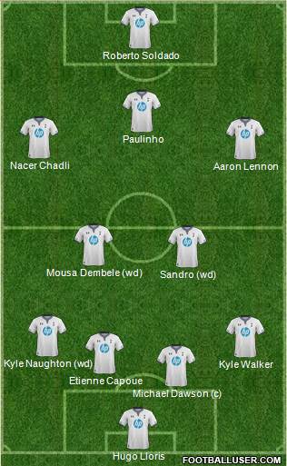 Tottenham Hotspur Formation 2013