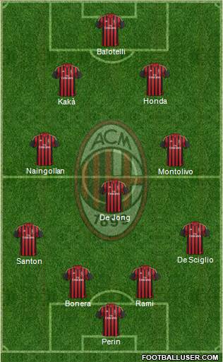 A.C. Milan Formation 2013