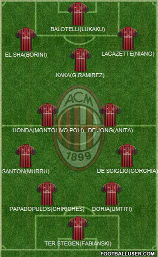 A.C. Milan Formation 2013