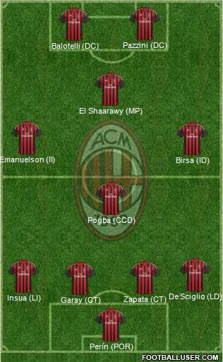 A.C. Milan Formation 2013