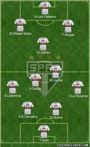 São Paulo FC Formation 2013
