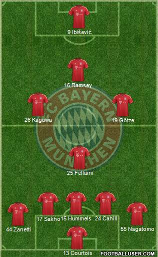 FC Bayern München Formation 2013