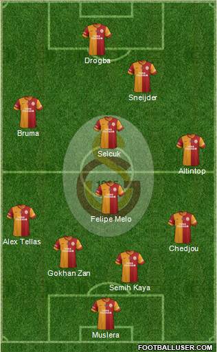 Galatasaray SK Formation 2013