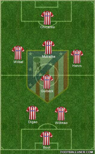 Atlético Madrid B Formation 2013