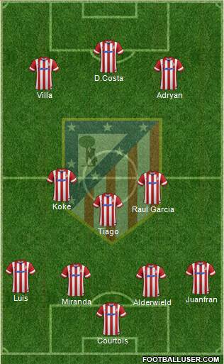 Atlético Madrid B Formation 2013