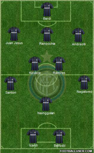 F.C. Internazionale Formation 2013
