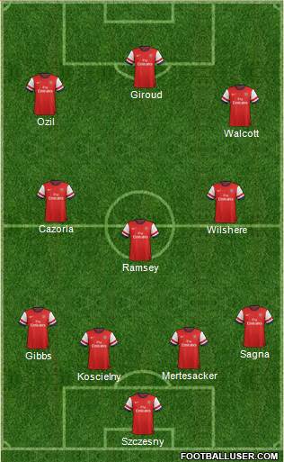 Arsenal Formation 2013