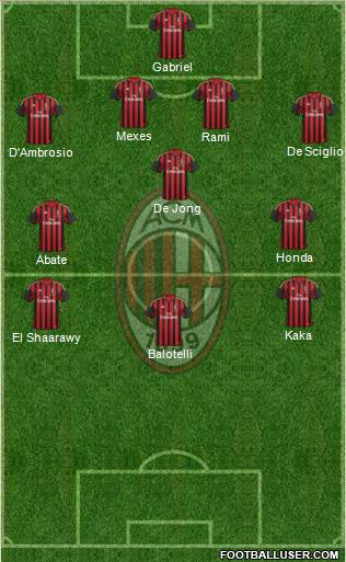 A.C. Milan Formation 2013