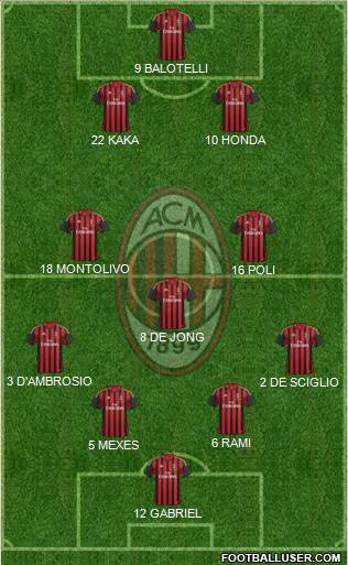A.C. Milan Formation 2013