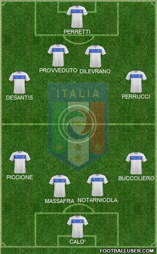 Italy Formation 2013