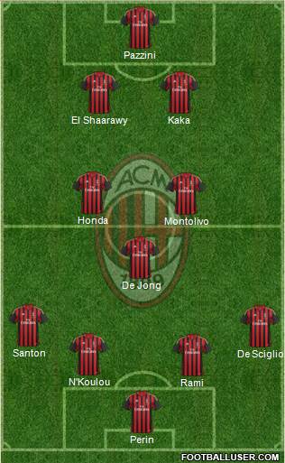 A.C. Milan Formation 2013