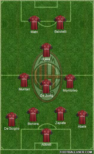 A.C. Milan Formation 2013