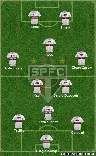 São Paulo FC Formation 2013