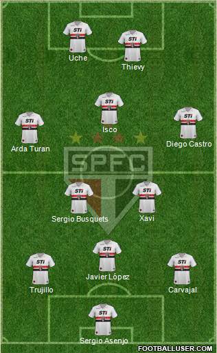 São Paulo FC Formation 2013