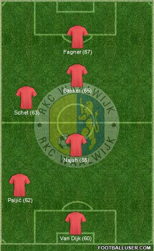 RKC WAALWIJK Formation 2013