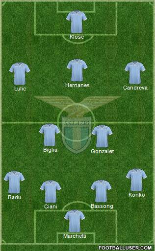 S.S. Lazio Formation 2013