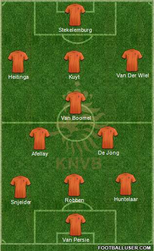 Holland Formation 2013