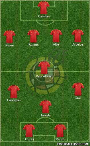 Spain Formation 2013