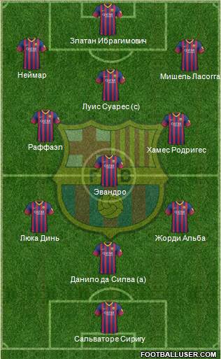 F.C. Barcelona Formation 2013