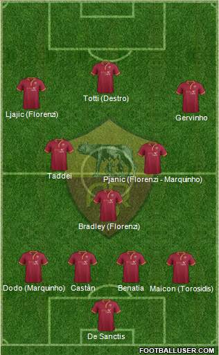 AS Roma Formation 2013