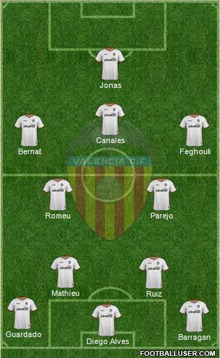 Valencia C.F., S.A.D. Formation 2013