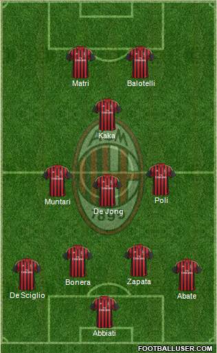 A.C. Milan Formation 2013