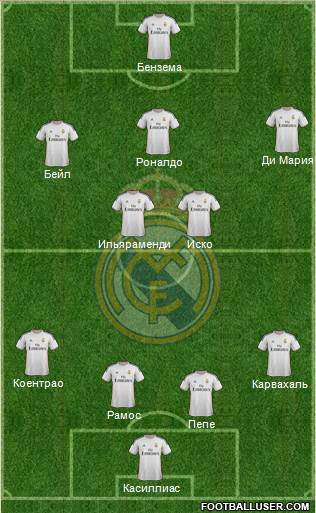 Real Madrid C.F. Formation 2013