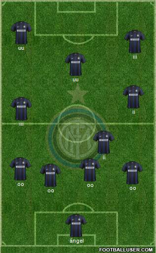 F.C. Internazionale Formation 2013