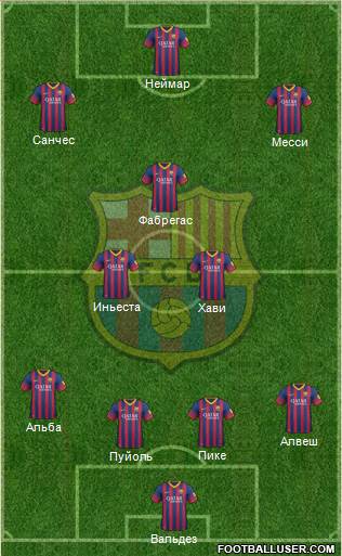 F.C. Barcelona Formation 2013