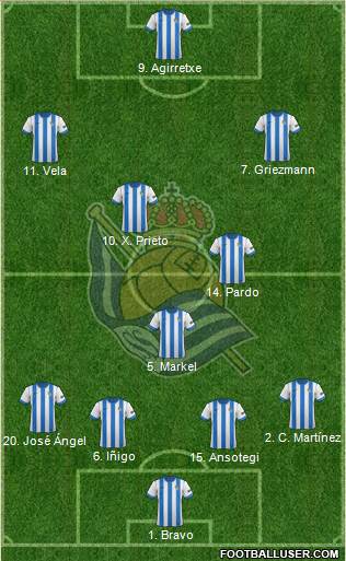 Real Sociedad S.A.D. Formation 2013