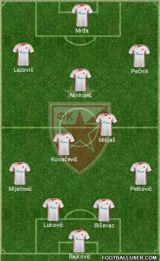 FC Red Star Belgrade Formation 2013