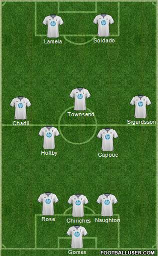 Tottenham Hotspur Formation 2013