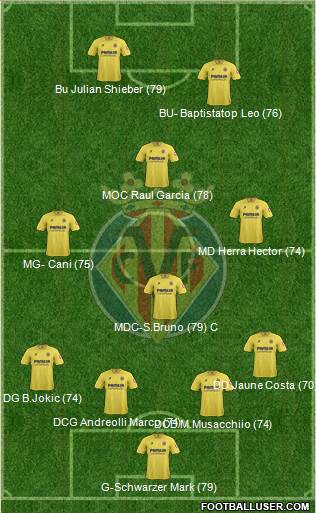 Villarreal C.F., S.A.D. Formation 2013