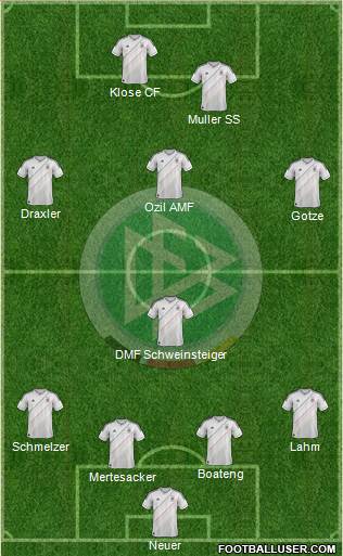 Germany Formation 2013