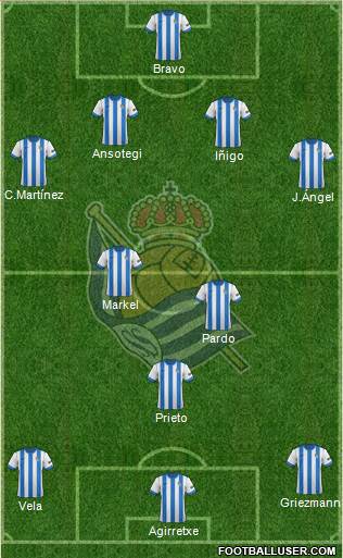 Real Sociedad S.A.D. Formation 2013
