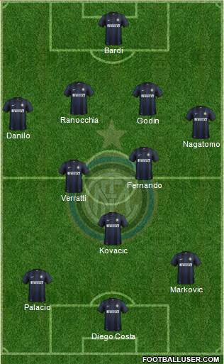 F.C. Internazionale Formation 2013