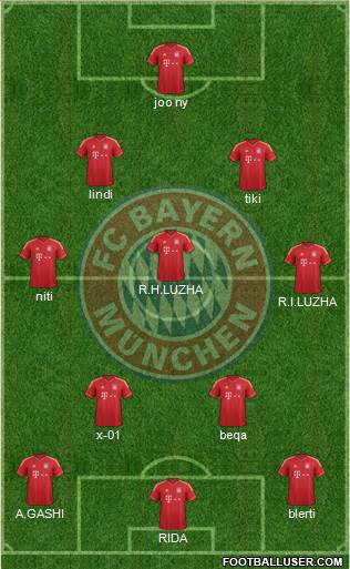 FC Bayern München Formation 2013