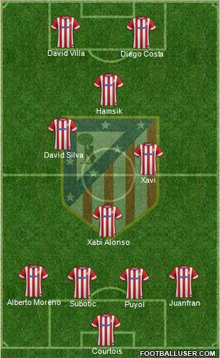 C. Atlético Madrid S.A.D. Formation 2013
