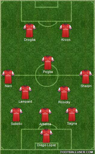Arsenal Formation 2013