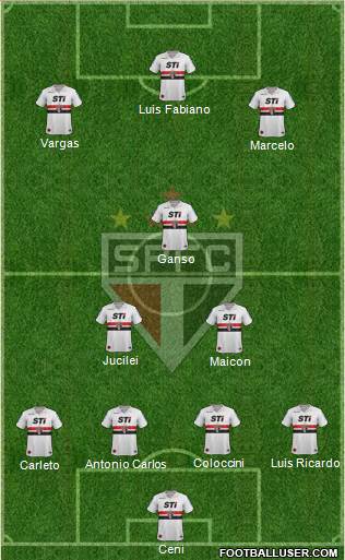 São Paulo FC Formation 2013