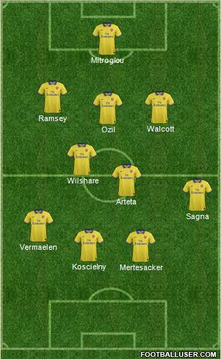 Arsenal Formation 2013