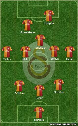 Galatasaray SK Formation 2013