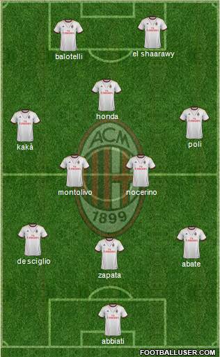 A.C. Milan Formation 2013