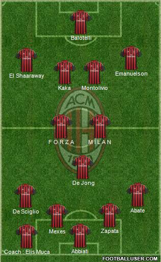 A.C. Milan Formation 2013