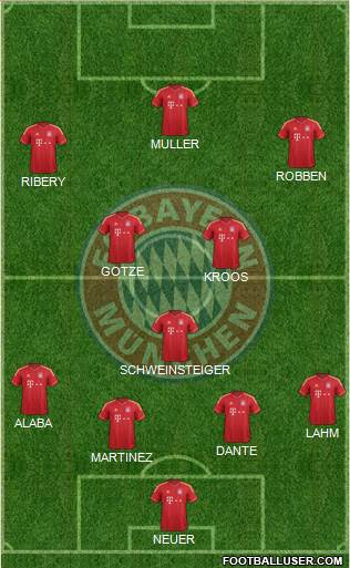FC Bayern München Formation 2013