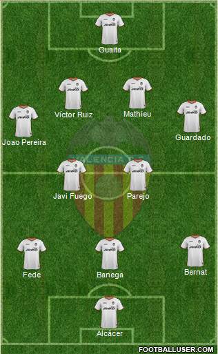 Valencia C.F., S.A.D. Formation 2013