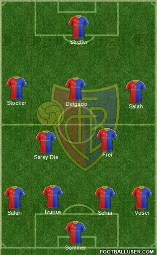 FC Basel Formation 2013